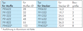 Staubschutzkappen für Flat-face Kupplungen, ISO 16028, alle Größen